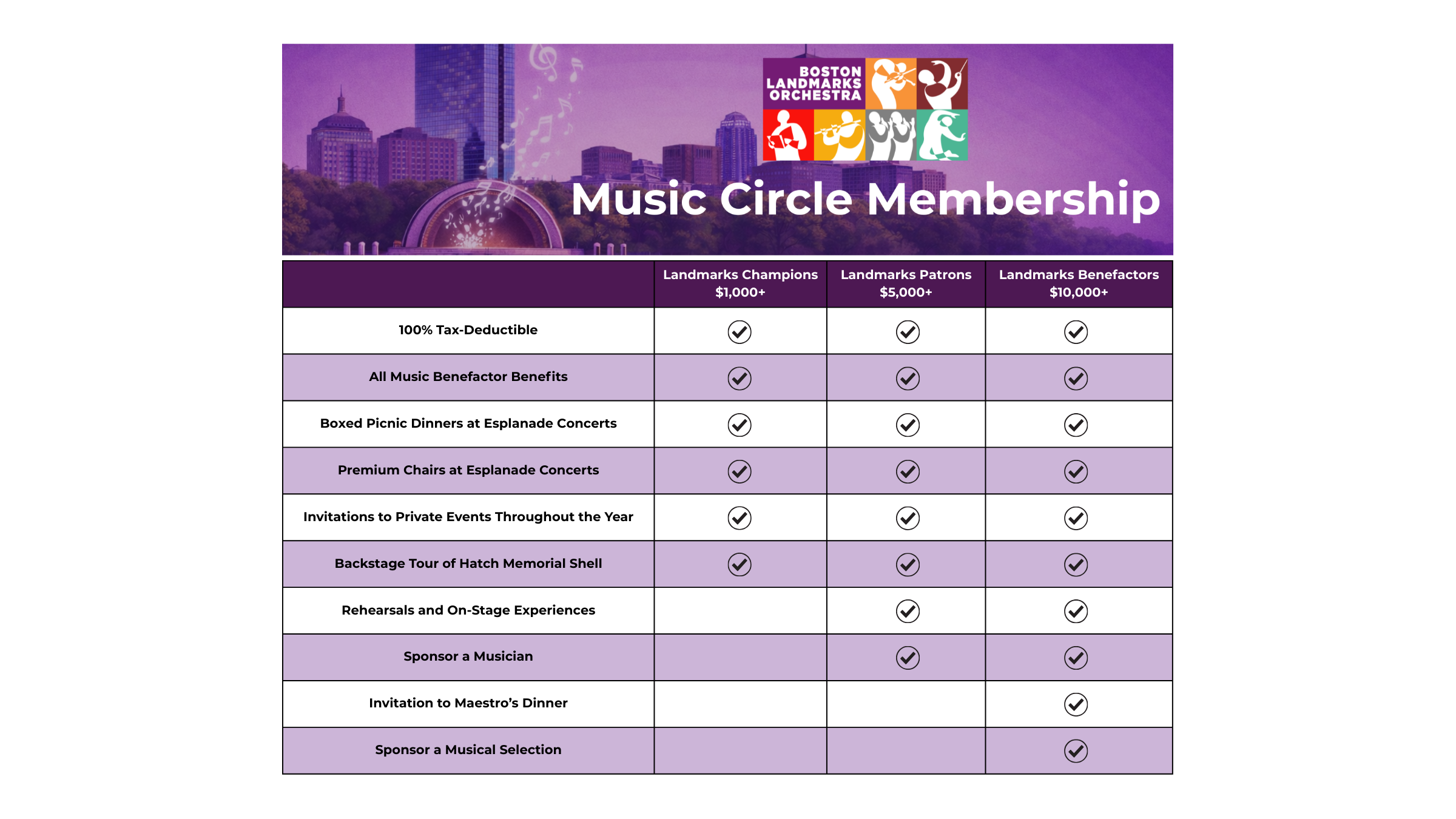 Music Leaders Circle Membership