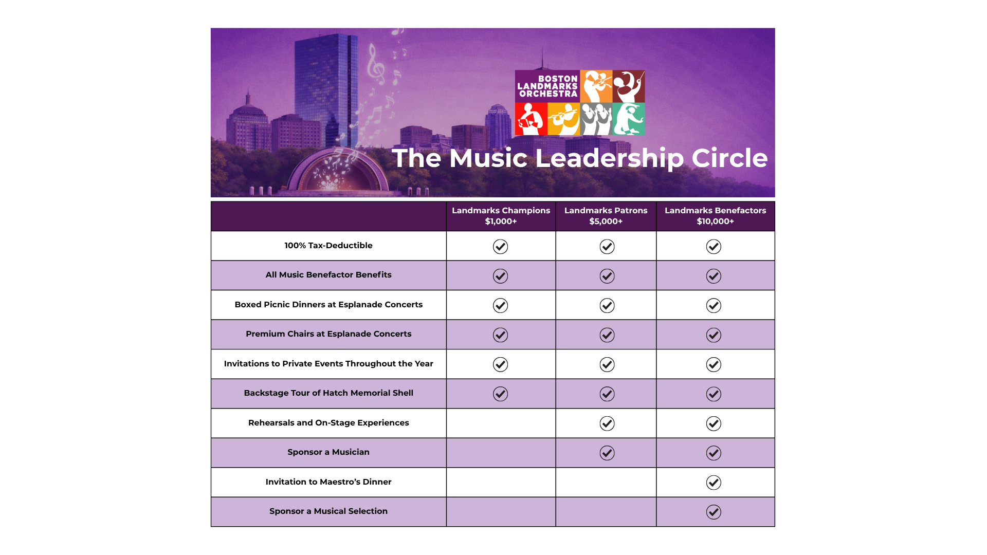 Music Leaders Circle Membership (3)