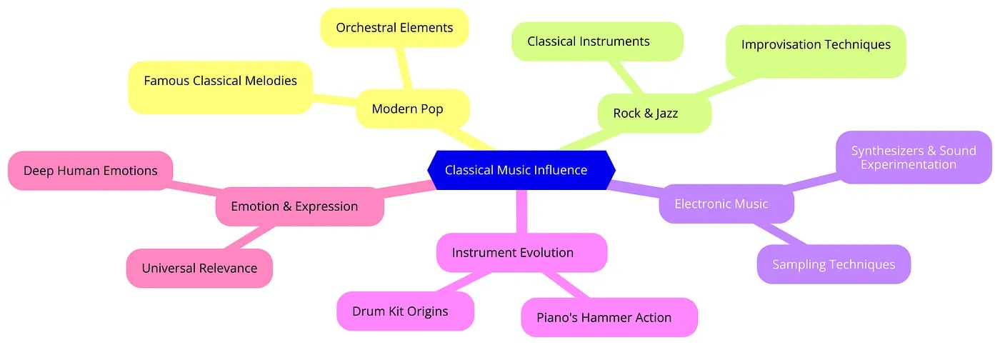 classical music classical music